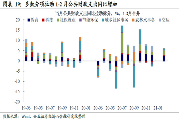 4月7日北向资金最新动向(附十大成交股)