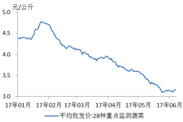 印度NIFTY 50指数抹去跌幅