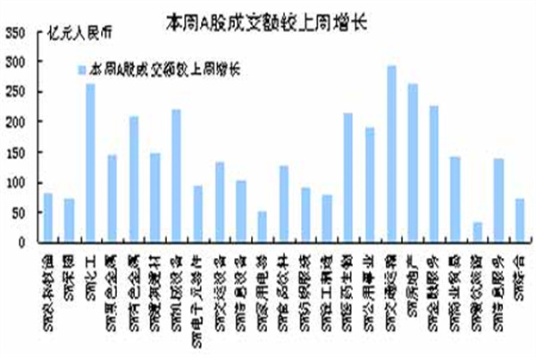 布宜诺斯艾利斯谷物交易所：预计阿根廷大豆产量将为4860万吨
