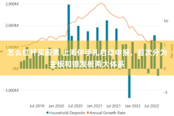 怎么杠杆买股票 上海伴手礼启动申报，首次分为主板和银发板两大体系