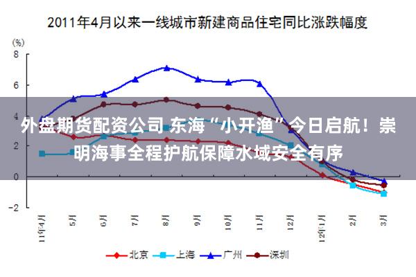 外盘期货配资公司 东海“小开渔”今日启航！崇明海事全程护航保障水域安全有序