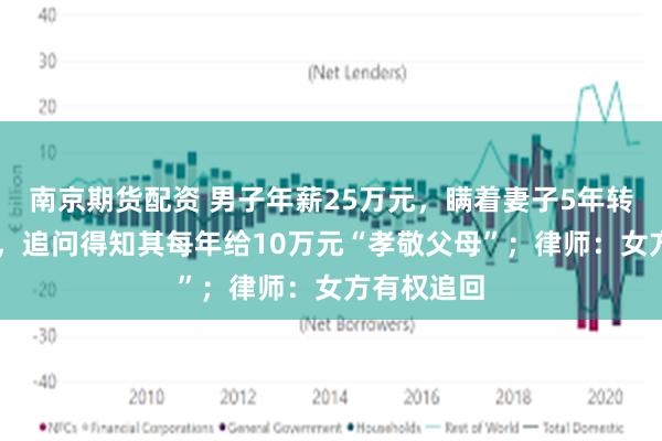 南京期货配资 男子年薪25万元，瞒着妻子5年转走50万元，追问得知其每年给10万元“孝敬父母”；律师：女方有权追回