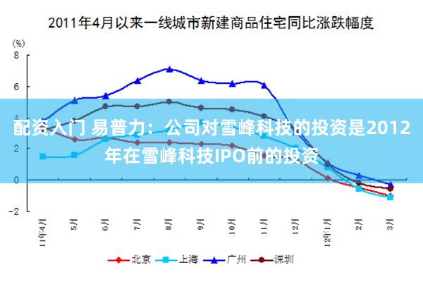 配资入门 易普力：公司对雪峰科技的投资是2012年在雪峰科技IPO前的投资