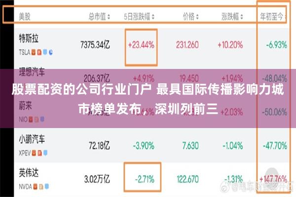 股票配资的公司行业门户 最具国际传播影响力城市榜单发布,深圳列前三