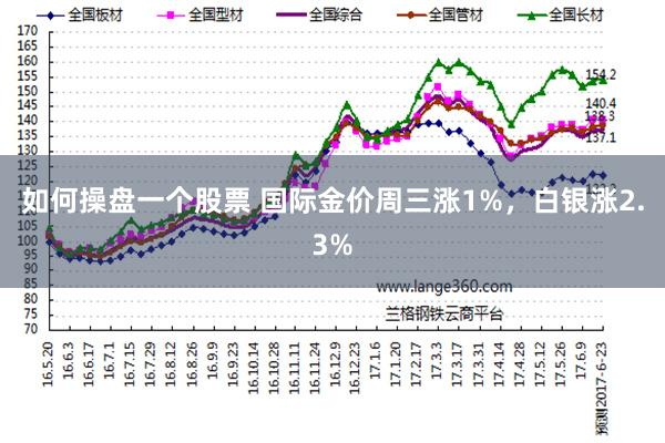 如何操盘一个股票 国际金价周三涨1%，白银涨2.3%