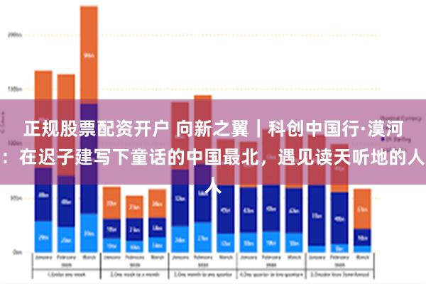 正规股票配资开户 向新之翼｜科创中国行·漠河：在迟子建写下童话的中国最北，遇见读天听地的人