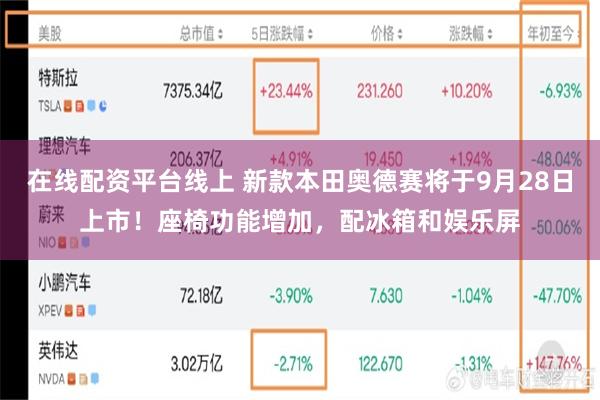 在线配资平台线上 新款本田奥德赛将于9月28日上市！座椅功能增加，配冰箱和娱乐屏
