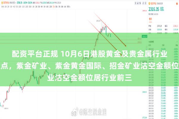 配资平台正规 10月6日港股黄金及贵金属行业沽空数据盘点，紫金矿业、紫金黄金国际、招金矿业沽空金额位居行业前三
