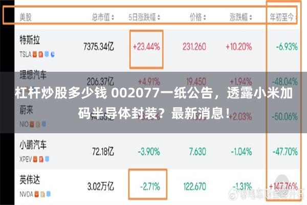 杠杆炒股多少钱 002077一纸公告,透露小米加码半导体封装?最新消息!